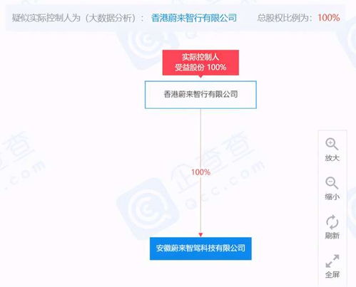 蔚来成立智驾科技公司，注册资本1000万元进军互联网信息服务领域
