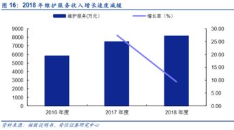 互联网金融信息服务行业 机遇与挑战并存