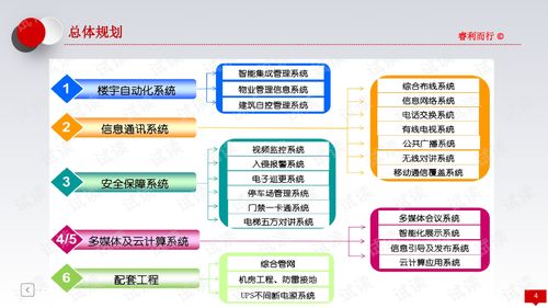 行政服务中心智能化系统建设方案 推动政务审批现代化转型