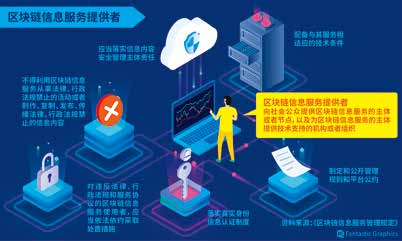《区块链信息服务管理规定》发布 明确管理责任，强化法治保障