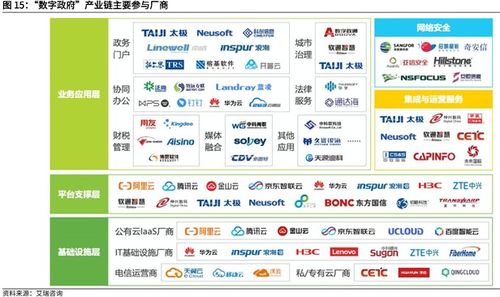 数字政府万亿规模爆发 数据厂商布局下的投资机会与佳缘科技深度解析